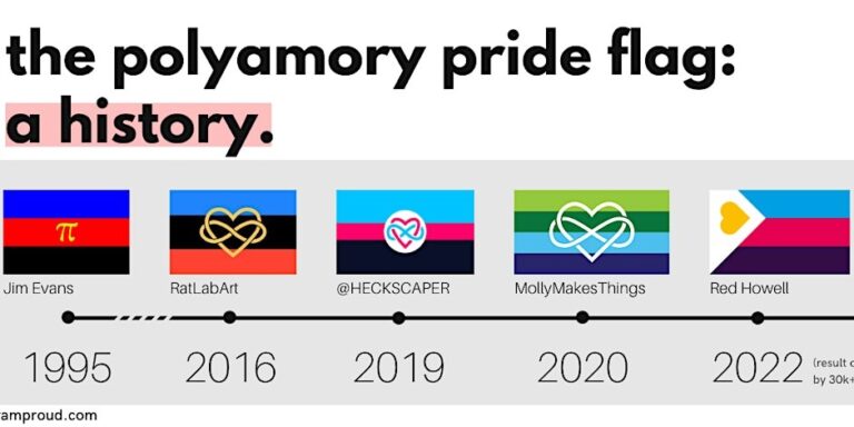 a timeline of various polyamory flags from 1995 - 2022 (5 flags are highlighted)